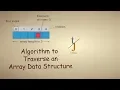 TJ Algorithm for Traversing an Array Data Structure