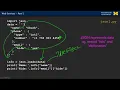 13 5 JavaScript Object Notation JSON