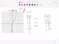 Graphing Cubic Functions via Transformations
