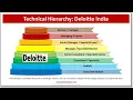 Deloitte Technical Hierarchy