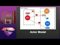 GORUCO 2017 Object Oriented Thinking with Elixir and OTP by Ryan Findley
