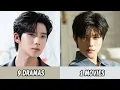 All Dramas and Movies of Moon Sang Min Moon Sang Min Dramas and Movies From 2019 to 2025
