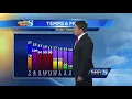Winter Storm cast Temperatures dropping quickly