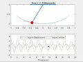 Simple pendulum animation in MATLAB