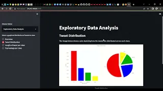 Streamlit web app for Sentiment Analysis