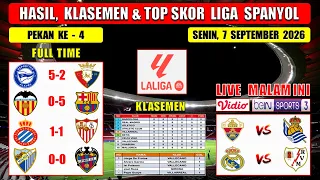 Hasil Liga Spanyol Tadi Malam ~ ESPANYOL vs SEVILLA ~ VALENCIA vs BARCELONA ~ Laliga 2026 Pekan 4