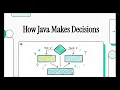 if else in Java Explained with Example Beginner Friendly Day 21