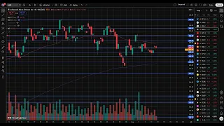 AMD Chart Analysis Advanced Micro Devices Price Prediction News Today 4H