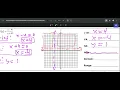 Unit 7 3 - Graphing Rational Functions