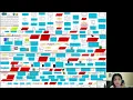 LAS 618 - Lab exercise 03 Analyzing Spatial Data