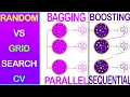 Random Search CV vs Grid Search CV for Hyper-parameter Optimization in Machine Learning