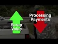 Beverage Container Recycling Program Processing Payments Explained