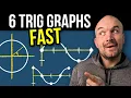 Tips To Graph Trigonometric Functions
