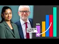Download Lagu Corbyn and Sultana's New Party Explained