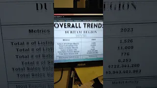 Durham Neighborhood And Price Guide Reel 