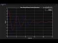 Harmonic Oscillator MATLAB Code