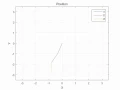 multi pendulum dynamic simulation without friction