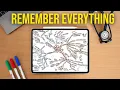 Start Mindmapping Medicine It Will Change Your Life