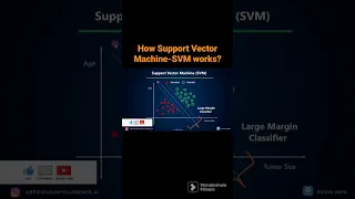 How Support Vector Machine - SVM works