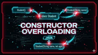 Constructor Overloading in Java OOPS Concepts Rules Examples Interview Concepts