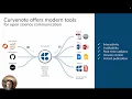 Curvenote Overview 2022