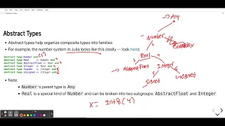 Julia types and multiple dispatch 6318 L02 01
