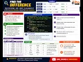 Find the Difference String DSA Coding Interview Problem