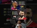Download Lagu Raphinha and Mohamed Salah are both putting up sensational seasons as they hunt for the Ballon d'Or✨