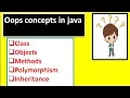 java OOPs Concepts-Classes Objects and Methods in java Hindi class and object in java