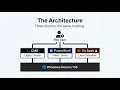CMD vs PowerShell vs Git Bash Which should you use
