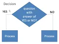 Flowchart Introduction