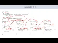 RECURSION IN C
