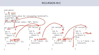 RECURSION IN C