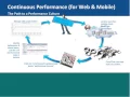 Continuous Performance Testing and Continuous Delivery with CloudTest and Jenkins