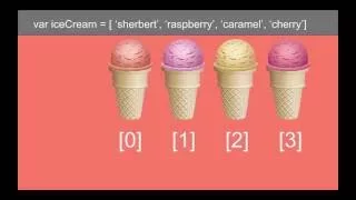 Javascript Made Easy The Splice Method