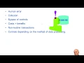 Internal control and auditing - CIMA P3