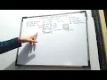 TOPIC - STRUCTURAL SYSTEMS OF BUILDING SUBJECT