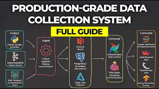 How to Design a Production-Grade System in Python