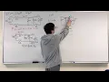 Source free RC circuits