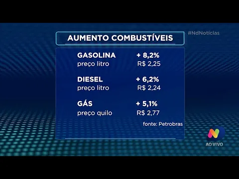 Petrobras anuncia aumento de preços do diesel, gasolina e gás de cozinha