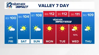 Late evening weather for Thursday August 13 2026
