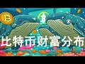 Download Lagu 比特幣富豪榜：分佈分析