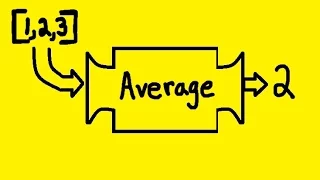 Python function Get average of any list
