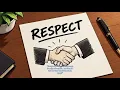 Why do we shake hands ???