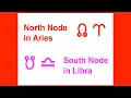 North Node in Aries Stop Caring What Others Think of You Pandora Astrology