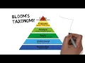 Animation on constructive alignment - Assessment in Higher Education Professional Development for