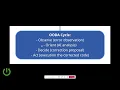 GOOGLE AI Studio - Iterative Debugging Fix Test Repeat