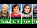 Jack Black Paycheck For Every Movie He Ever Made
