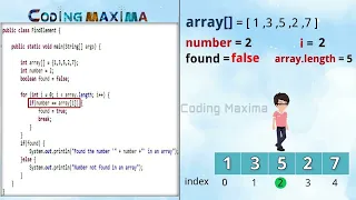 Find element in array English Arrays core java java Coding Maxima Coding