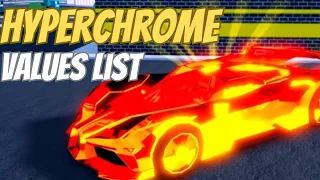 The Complete Jailbreak Hyperchrome Values List for Trading